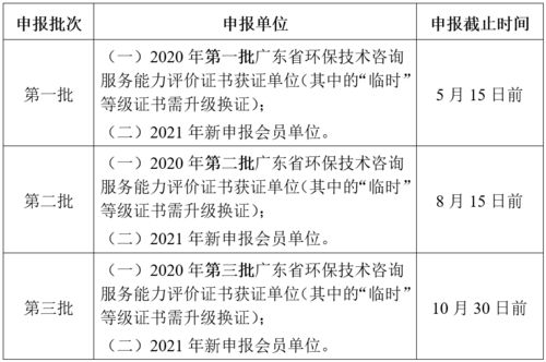 關于開展2021年廣東省環(huán)保技術咨詢服務能力評價工作的通知